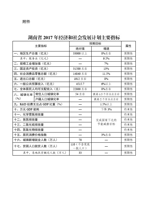 湖南省2017年经济和社会发展计划主要指标