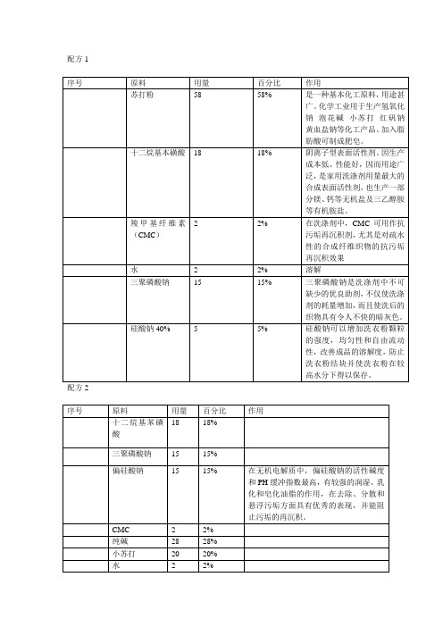 洗衣粉配方及原料作用