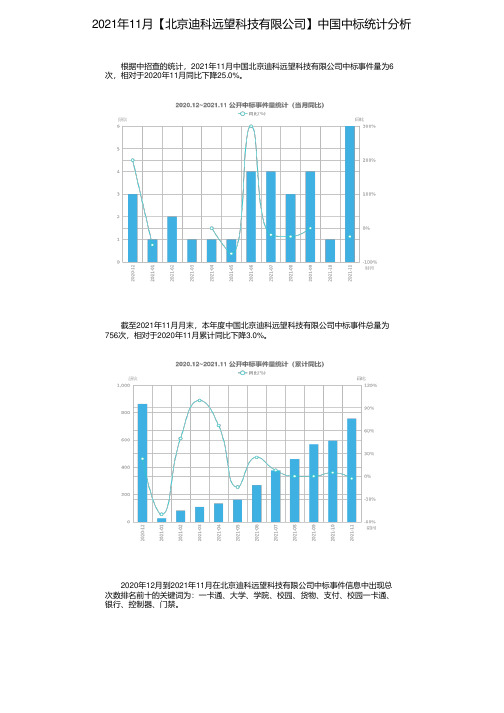 2021年11月【北京迪科远望科技有限公司】中国中标统计分析