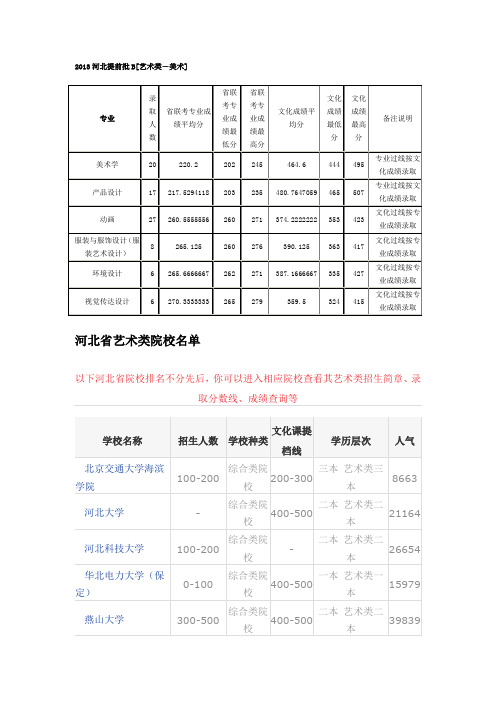 2013年各大学录取分数线