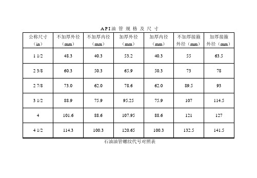 油管、套管规格尺寸对照表