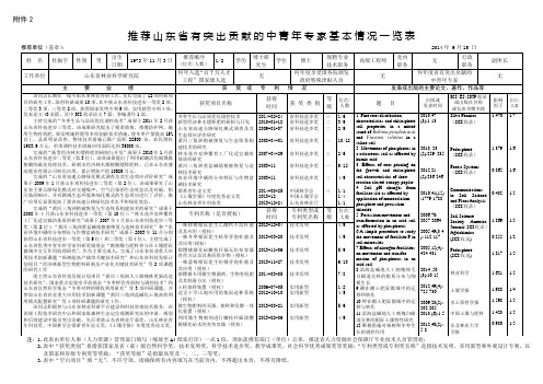 山东省有突出贡献的中青年专家基本情况一览表(杜振宇)