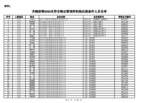 注册物业管理师第四批公示名单0