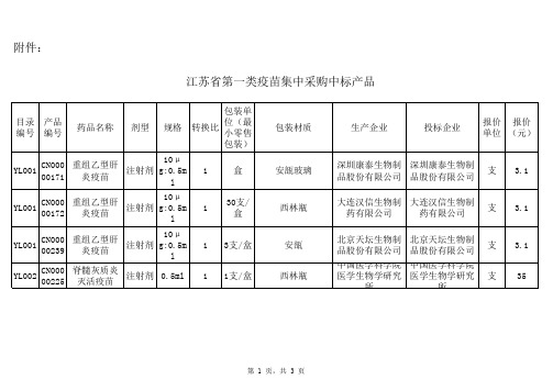 江苏省第一类疫苗集中采购中标产品