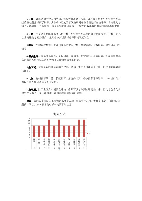 华杯赛考点