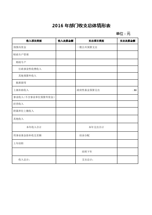 2016年部门收支整体情形表