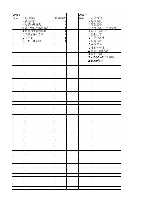 【国家自然科学基金】_高密度激发_基金支持热词逐年推荐_【万方软件创新助手】_20140802