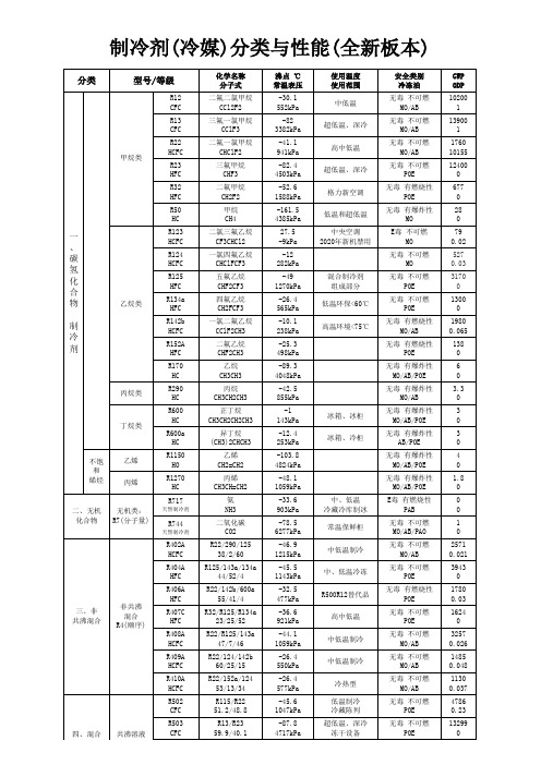 制冷剂(冷媒)分类与性能(全新板本)