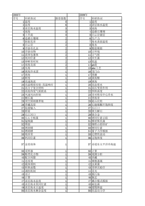 【国家自然科学基金】_海水温度_基金支持热词逐年推荐_【万方软件创新助手】_20140802