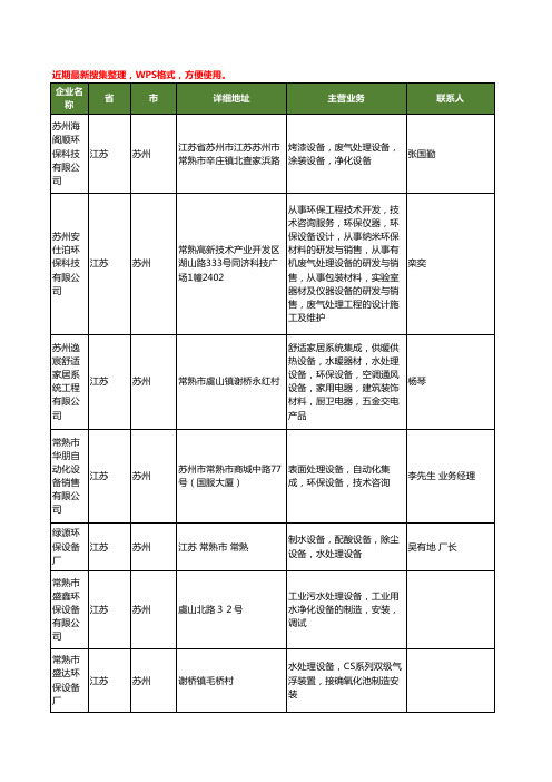 最新江苏省苏州环保处理设备工商企业公司名录名单黄页大全383家