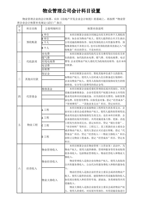 物业管理公司会计科目设置