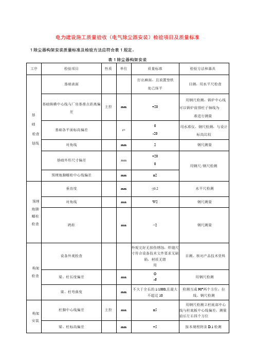 电力建设施工质量验收(电气除尘器安装)检验项目及质量标准