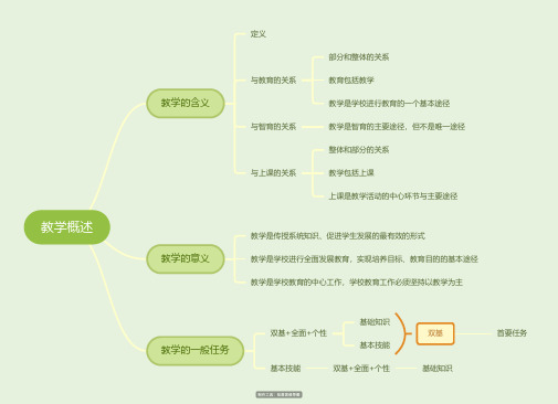 高中教资科二3-1教学概述思维导图