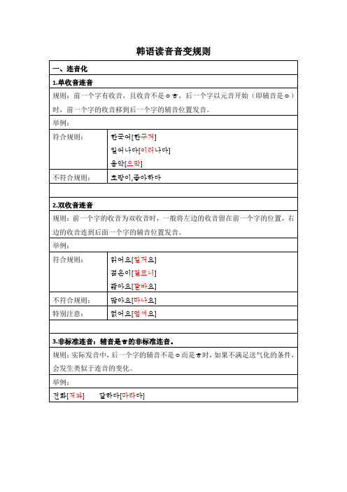 韩语音变规则汇总