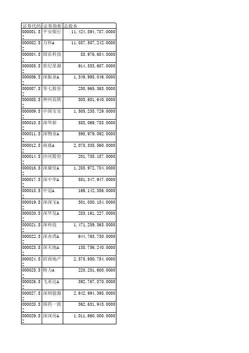 2014年上市公司总股本