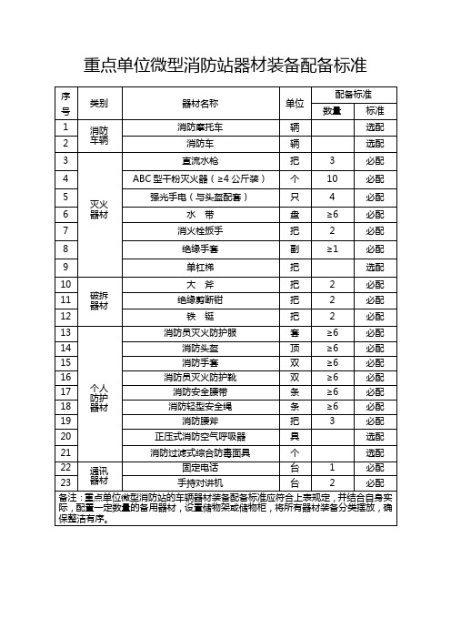 微型消防站标准