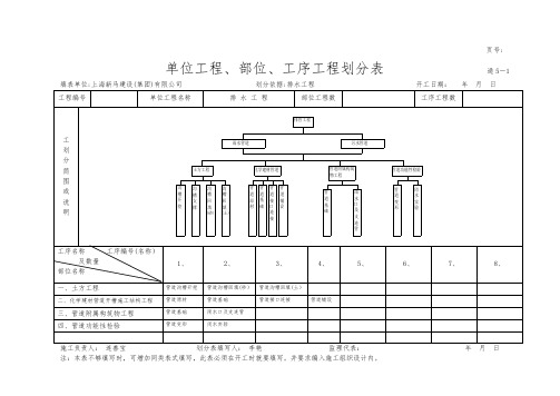 单位、部位、工序工程划分表(市政)