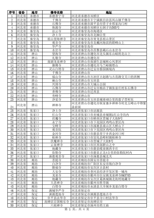 中国佛寺庵堂名录及地址(11-河北省)