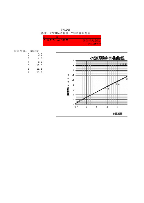 水泥灰剂量回归方程自动计算表知识分享