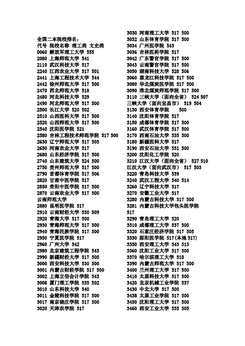 2011全新二本三本院校排名