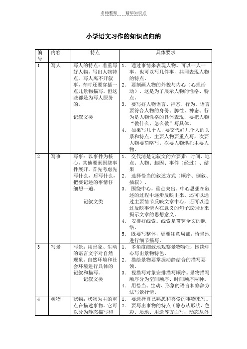 小学语文习作的知识点归纳