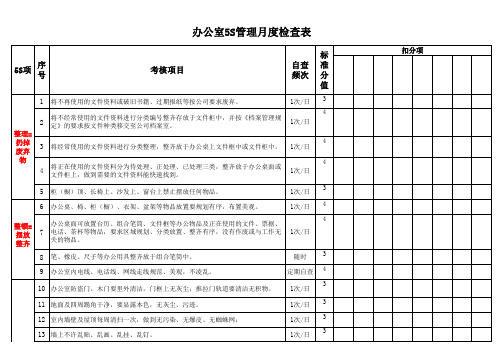 办公室5S管理月度检查表