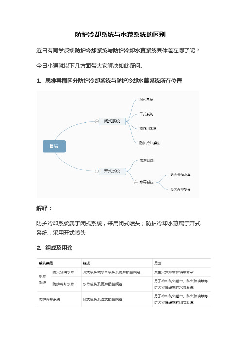 易消教育：4个方面让您轻松掌握,防护冷却系统与水幕系统的区别