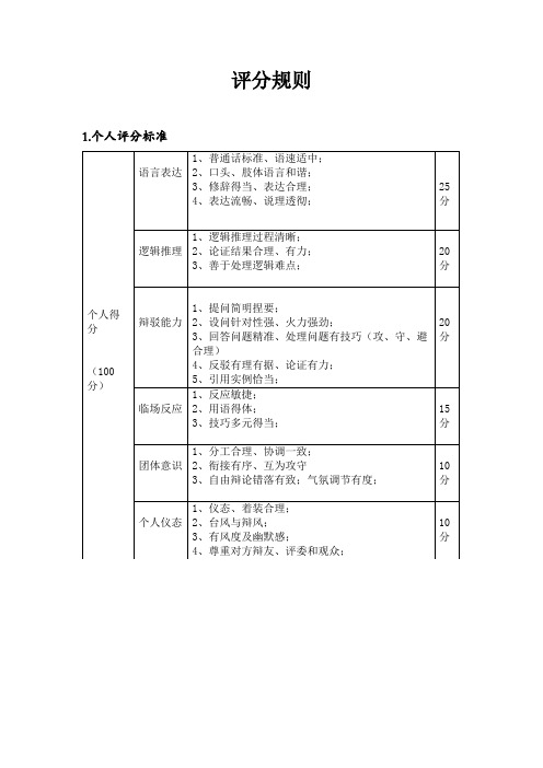 评分规则