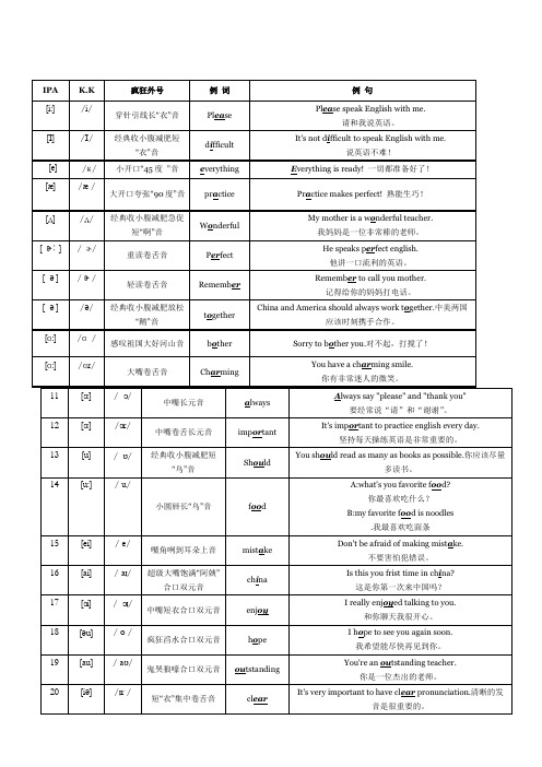 李阳疯狂英语语音标表