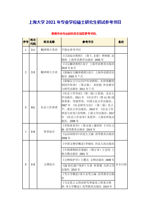 上海大学2021年专业学位硕士研究生初试参考书目