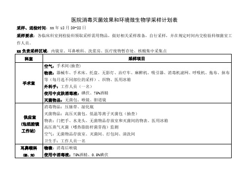 医院消毒灭菌效果和环境微生物学采样计划表