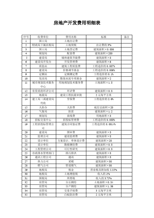 房地产开发费用明细表.doc