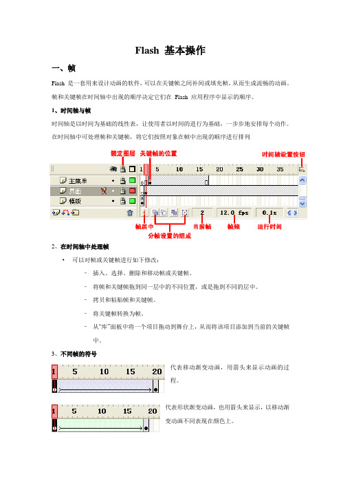 Flash 基本操作