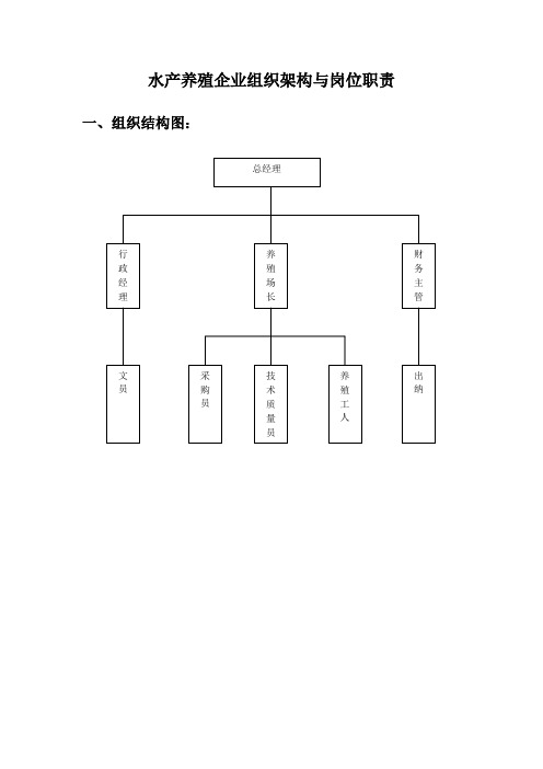 水产养殖企业组织架构与岗位职责