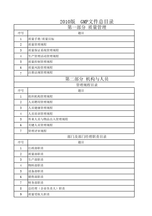 新版GMP文件总目录