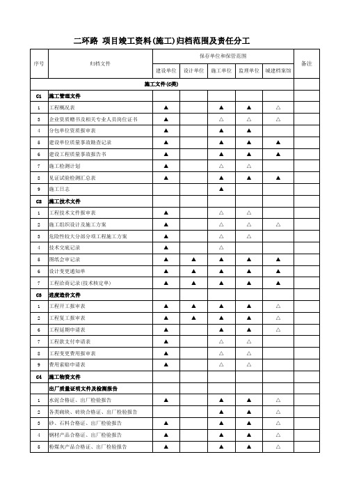 03 二环路 竣工资料归档范围表