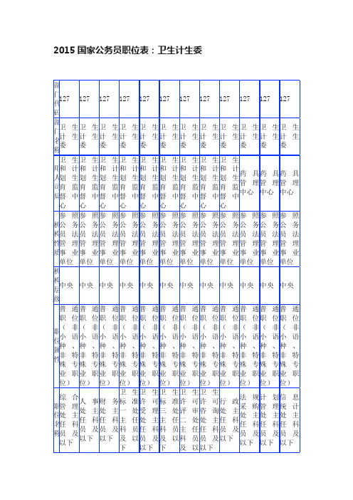 2015国家公务员职位表：卫生计生委