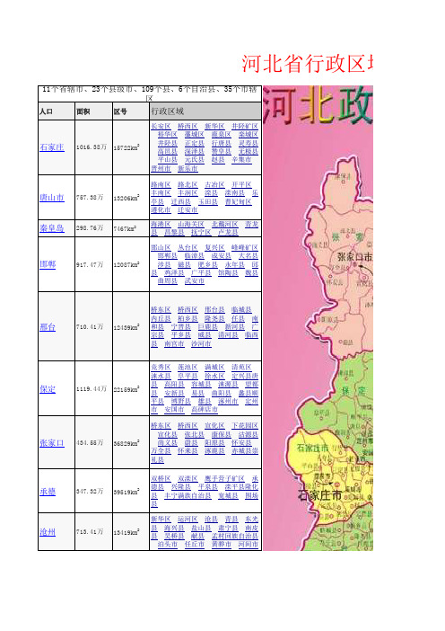 河北省行政区域