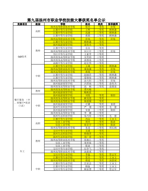 第九届技能大赛成绩公示_