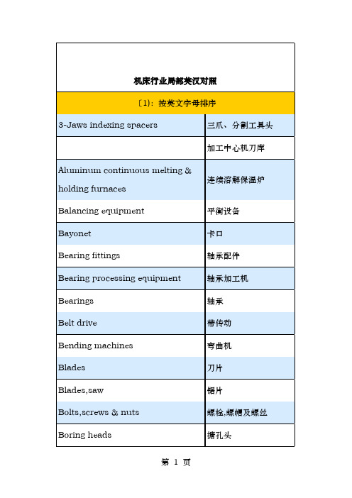 CNC专业词汇中英文对照及简介