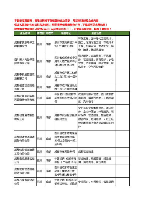 新版四川省成都疏通管道工商企业公司商家名录名单联系方式大全178家