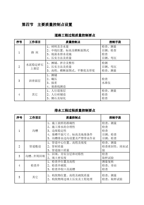 市政工程关键工序控制培训资料d