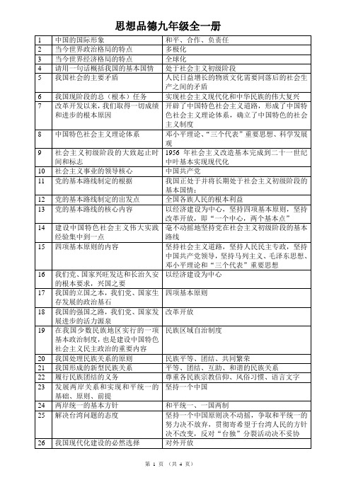 思想品德九年级全一册