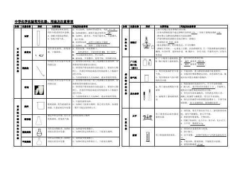 走进化学实验室常记知识点