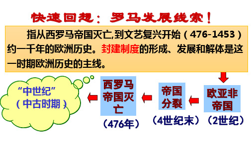 第7课 基督教的兴起和法兰克王国