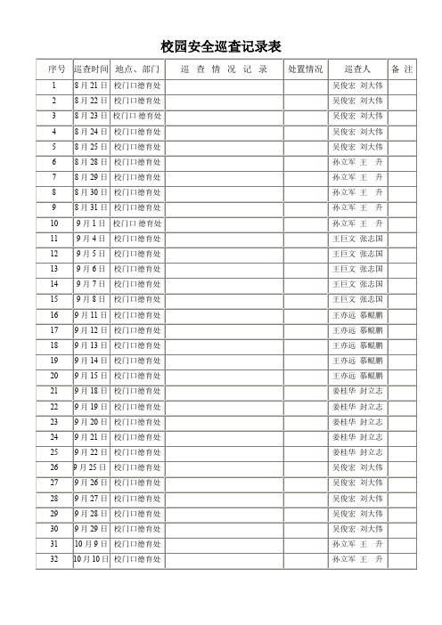 2017-2018年上学期校园安全巡查记录表