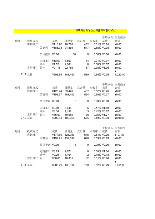 直通车日报表2.0-电商天猫淘宝运营统计计划表格