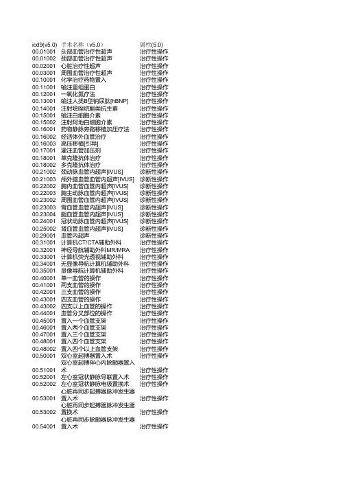 4-3 北京市住院病案首页手术操作名称与代码标准V5.0版本