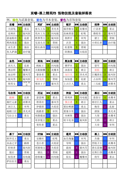 哀嚎-黑上精英FB 怪物技能及套装掉落表