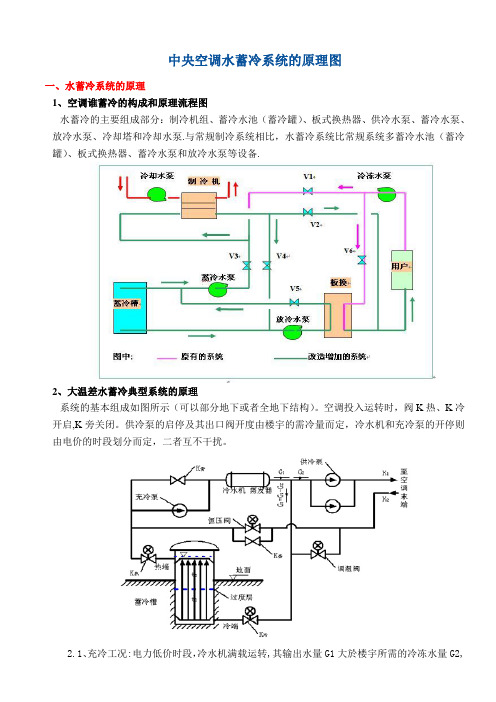 水蓄冷空调【范本模板】